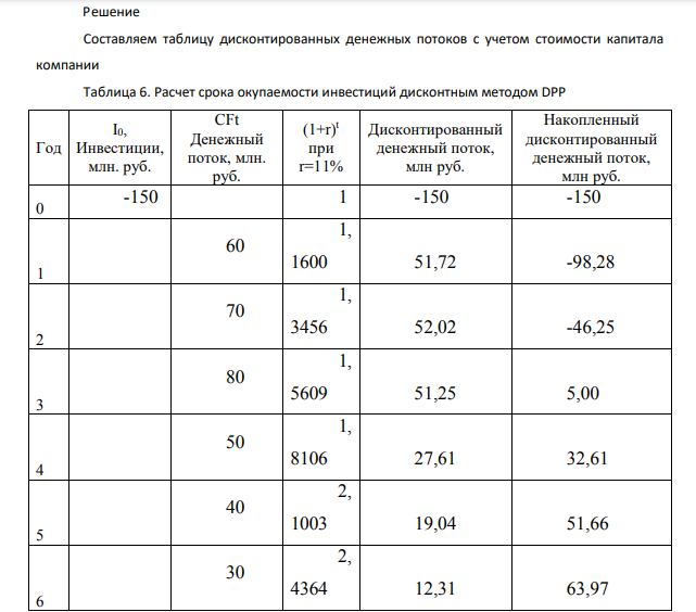 Компания рассматривает целесообразность принятия проекта с денежным потоком, 375 приведенном во втором столбце табл.5 Стоимость капитала компании 16%. Проекты со сроком погашения, превышающим 4 года, не принимаются.