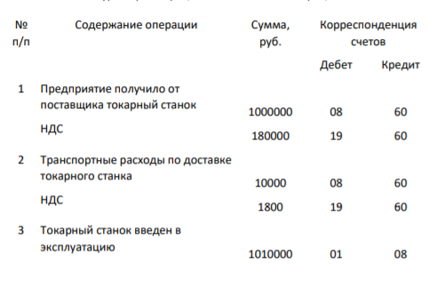 На основании исходных данных выполнить бухгалтерские операции и определить первоначальную стоимость основного средства: 4 марта 2017 года ООО «Протон» получило токарный станок марки ТС – 345 от ОАО «Станкостроительный завод».
