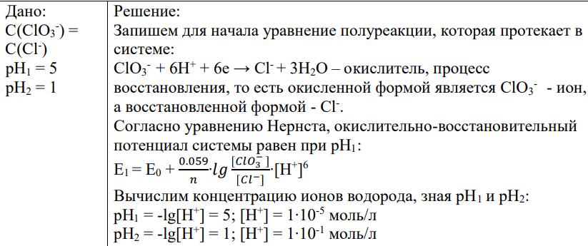 Дано: С(ClO3 - ) = С(Cl- ) рН1 = 5 рН2 = 1