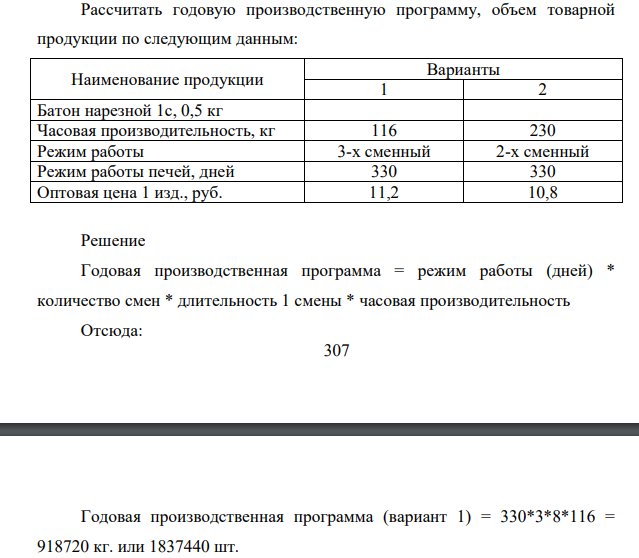 Рассчитать годовую производственную программу, объем товарной продукции по следующим данным: