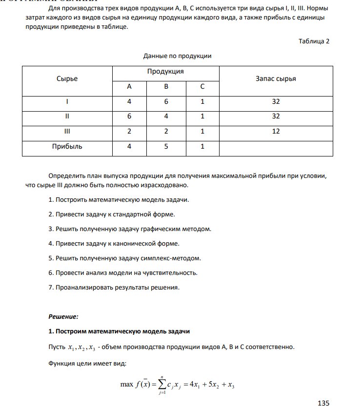 Для производства трех видов продукции A, B, C используется три вида сырья I, II, III. Нормы затрат каждого из видов сырья на единицу продукции каждого вида, а также прибыль с единицы продукции приведены в таблице Таблица 2 Данные по продукции Сырье Продукция Запас сырья А В С I 4 6 1 32 II 6 4 1 32 III 2 2 1 12 Прибыль 4 5 1