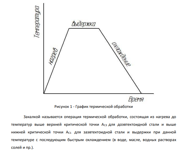 Сущность и значение термообработки сплавов. Типовой график термообработки. Опишите процесс закалки, ее разновидности и цели.