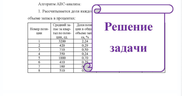 Задача На основании данных таблицы дифференцируйте ассортимент товаров на складе по методу АВС на основании алгоритма. Номер позиции Средний запас за квартал по позиции, ед Но Номер позиции Средний запас за квартал по позиции, ед