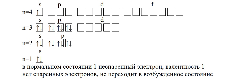 Составьте электронную и электронно-графическую формулы элементов со следующими порядковыми номерами. Найдите место расположения элементов в периодической системе (период, группа, подгруппа).