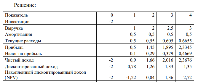 .В рамках бизнес-плана предприятие рассматривает инвестиционный проект – приобретение новой технологической линии. Стоимость линии – 2 млн руб., срок эксплуатации – 4 года. Износ оборудования исчисляется по методу прямолинейной амортизации, т.е. 25% годовых. Выручка от реализации прогнозируется по годам (в млн. руб.):