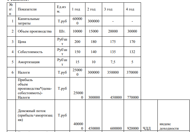 Определите чистый дисконтированный доход, индекс доходности и срок окупаемости капитальных вложений: - с учетом дисконтирования, при норме дисконта 0,22 - без учета дисконтирования. Если, № п\п Показатели Ед.изм. 1 год 2 год 3 год 4 год 1 Капитальные затраты Т.руб 600 300 - - 2 Объем производства Шт.