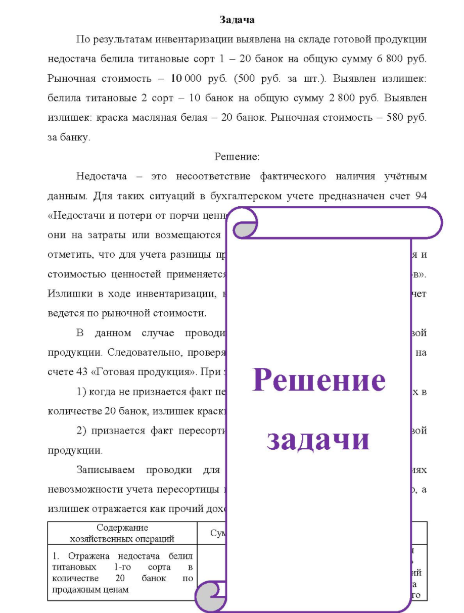 По результатам инвентаризации выявлена на складе готовой продукции недостача белила титановые сорт 1 - 20 банок на общую сумму 6 800 руб. Рыночная стоимость - 10 000 руб. (500 руб. за шт.).