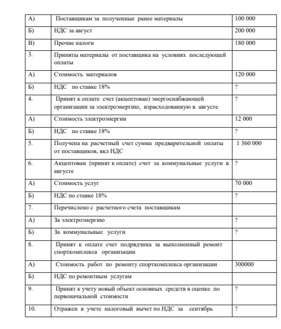 (учет расчетов с поставщиками, НДС) Задание: 1)Составить журнал хозяйственных операций за сентябрь; 2) Отразить хозяйственные операции на счетах;
