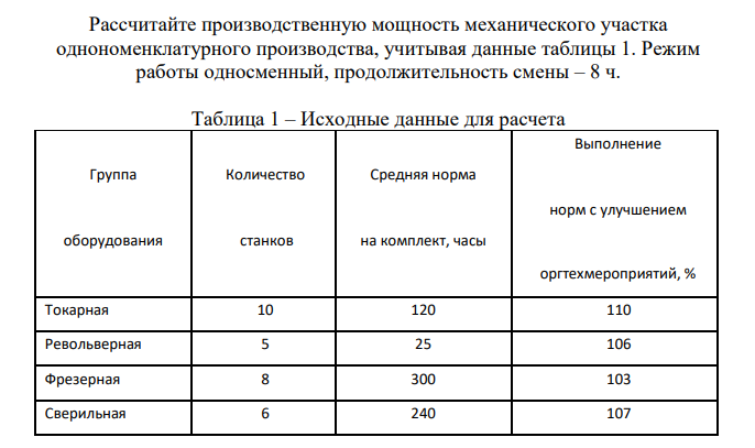 Рассчитайте производственную мощность механического участка однономенклатурного производства, учитывая данные таблицы 1. Режим работы односменный, продолжительность смены – 8 ч.