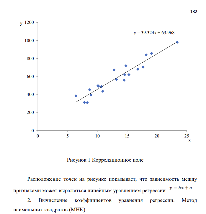 Дать количественную характеристику зависимости между обеспеченностью рабочей силой X (человек) и производством продукции на 100 га сельскохозяйственных угодий Y (тыс.руб.) по 15 сельскохозяйственным предприятиям Пермского края на основании данных.