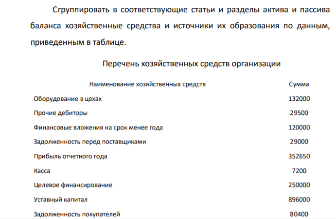 Сгруппировать в соответствующие статьи и разделы актива и пассива баланса хозяйственные средства и источники их образования по данным, приведенным в таблице. Перечень хозяйственных средств организации Наименование хозяйственных средств Сумма Оборудование в цехах 132000