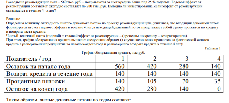 Расходы на реконструкцию цеха – 560 тыс. р. – покрываются за счет кредита банка под 25 % годовых. Годовой эффект от реконструкции составляет ежегодно составляет по 200 тыс. руб. Выгодно ли инвестирование, если эффект от реконструкции сказывается в течение 4 –х лет?