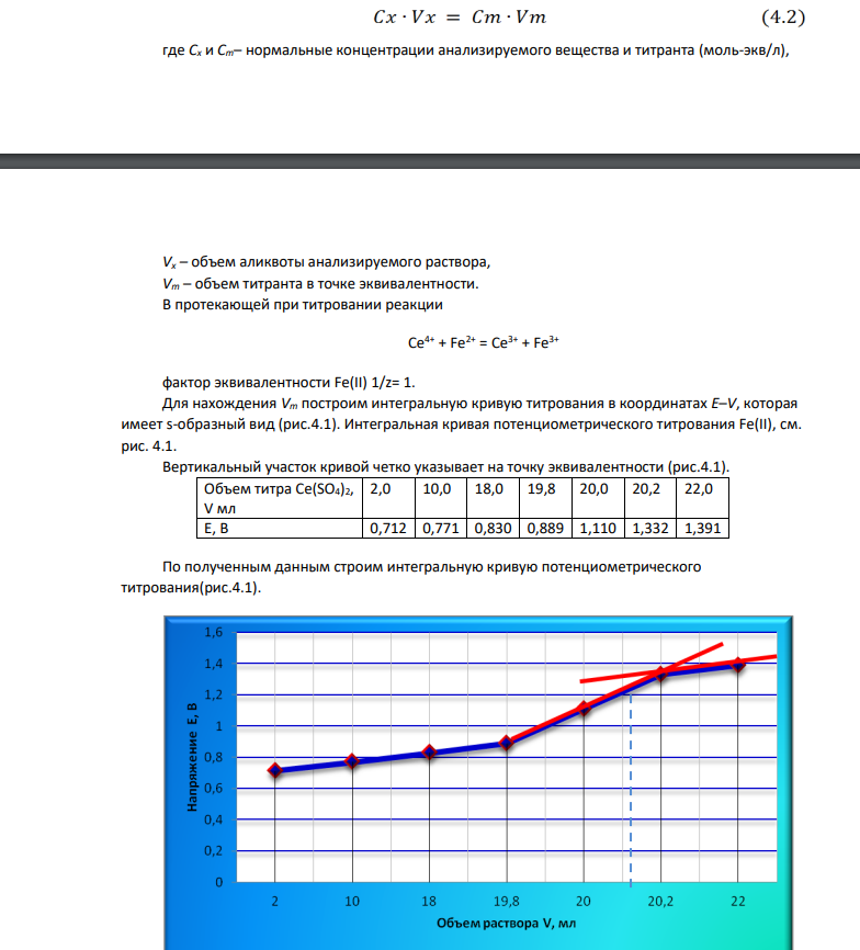 Из навески сплава 1,2000 г железо перевели в Fe (II) и оттитровали Ce(SO4)2 с молярной концентрацией эквивалента 1,000 моль/л: Сe4+ + Fe2+ = Ce3+ + Fe3+ Вычислить процентное содержание железа в сплаве по следующим результатам потенциометрического титрования: