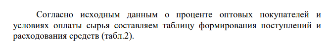 Предприятие планирует производить и продавать фигурные и роликовые коньки. Первоначальный собственный капитал составляет 1800 000.