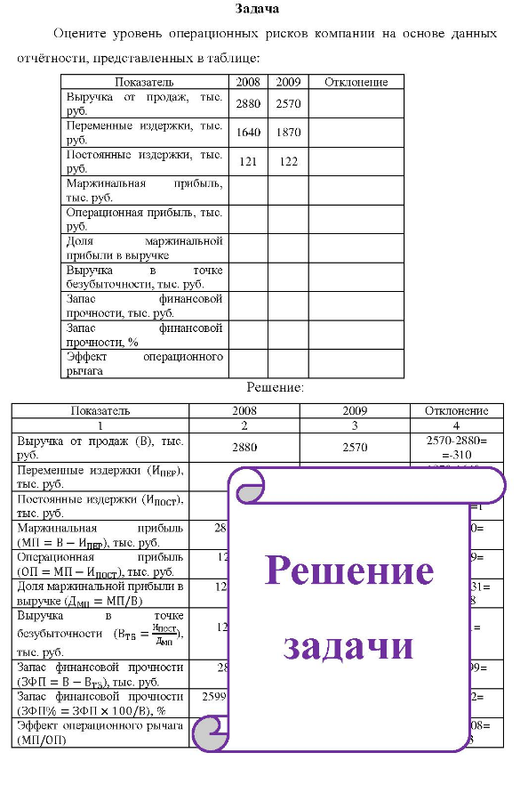 Оцените уровень операционных рисков компании на основе данных отчётности, представленных в таблице: Показатель Выручка от продаж, тыс. руб. Переменные издержки, тыс. руб. Постоянные издержки, тыс. руб. Маржинальная прибыль, тыс. руб. Операционная прибыль, тыс. 2008 2009 Отклонение