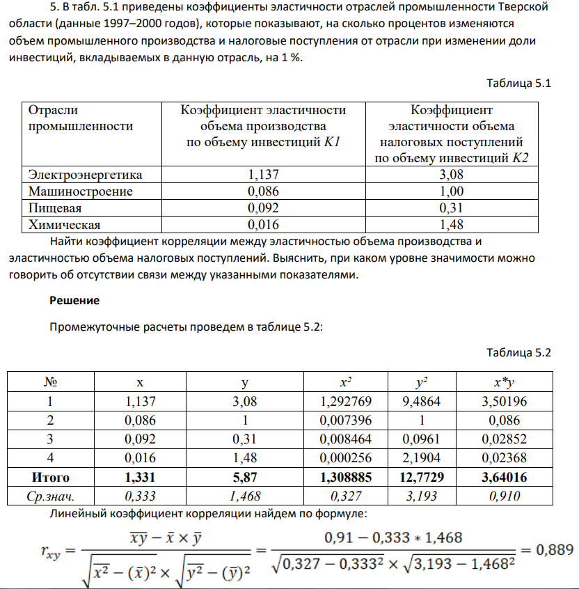В табл. 5.1 приведены коэффициенты эластичности отраслей промышленности Тверской области (данные 1997–2000 годов), которые показывают, на сколько процентов изменяются объем промышленного производства и налоговые поступления от отрасли при изменении доли инвестиций, вкладываемых в данную отрасль, на 1 %.