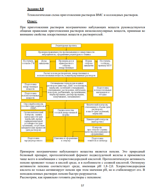 Технологическая схема приготовления растворов ВМС и коллоидных растворов.