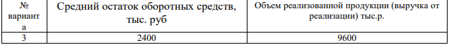 По данным таблицы определите показатели, характеризующие эффективность использования оборотных средств: коэффициент оборачиваемости и длительность одного оборота оборотных средств (период оборачиваемости). Таблица 3– Исходные данные к задачам 4-5