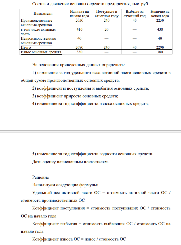 Состав и движение основных средств предприятия, тыс. руб