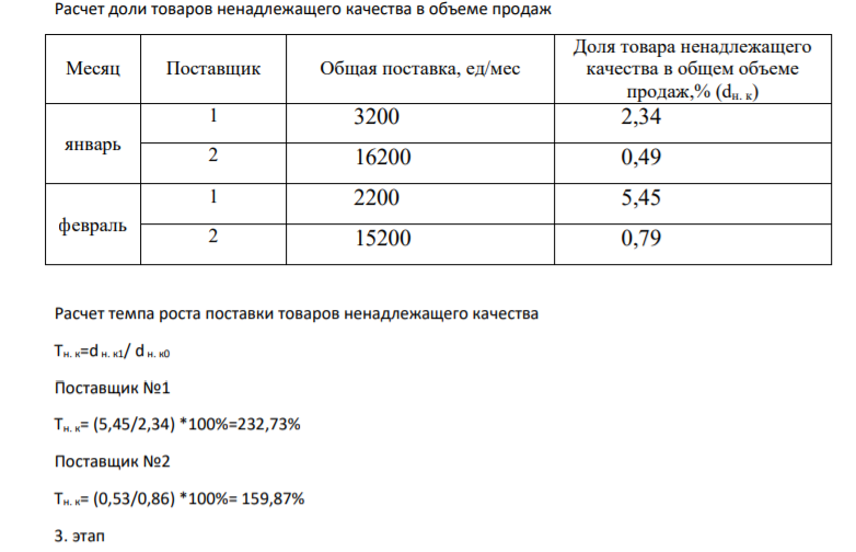 Расчет доли товаров ненадлежащего качества в объеме продаж;