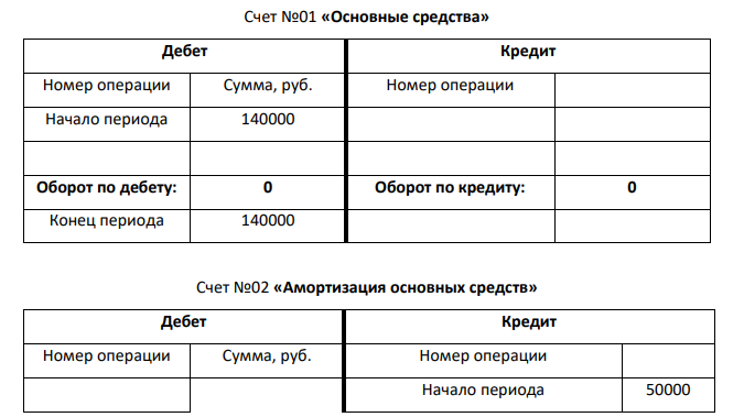 Составить бухгалтерский баланс в виде двухсторонней таблицы, проверив обязательное условие баланса 2. Составить журнал хозяйственных операций за январь 2021 г.