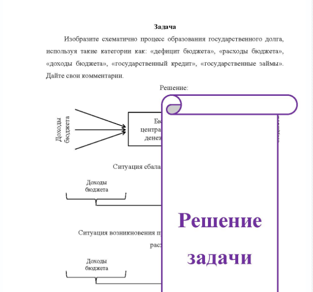 Задача Изобразите схематично процесс образования государственного долга, используя такие категории как: «дефицит бюджета», «расходы бюджета», «доходы бюджета», «государственный кредит», «государственные займы». Дайте свои комментарии. Решение Бе центра дене» Ситуация сбала Доходы бюджета