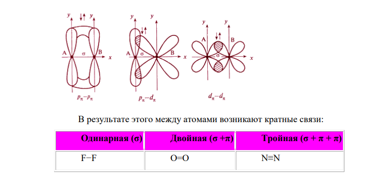 Какие электроны атома бора участвуют в образовании ковалентных связей? Как метод валентных связей (ВС) объясняет симметричную треугольную форму молекулы BF3?