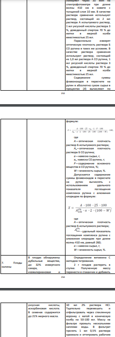 ЛРС Химический состав Метод количественного определения 1. Плоды шиповни ка В сухой мякоти плодов шиповника майского найдено сахаров 23,9%, из них инвертного сахара 18,5%, пектиновых веществ 3,7-14%, золы сырой 6,4%; общая кислотность 2,8%.
