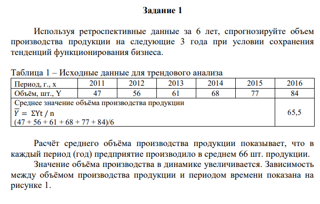 Используя ретроспективные данные за 6 лет, спрогнозируйте объем производства продукции на следующие 3 года при условии сохранения тенденций функционирования бизнеса. Таблица 1 – Исходные данные для трендового анализа