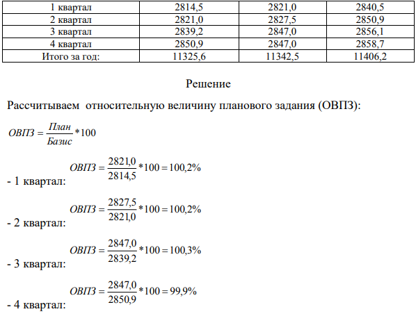 Рассчитайте относительные показатели степени выполнения плана, динамики планового задания, структуры по предприятию на основе следующих данных. Сделайте выводы.