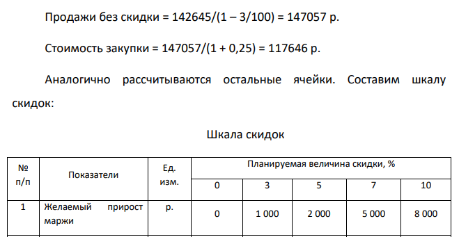 Бизнес-планом предусмотрено, что с установленной цены могут предоставляться скидки. Необходимо составить шкалу скидки для клиента, исходя из суммы желаемой маржи.