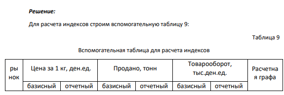 Вычислите: 1) Индекс цен переменного состава. 2) Индекс цен постоянного состава. 3) Индекс структурных сдвигов. Сделайте выводы.