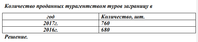 Количество проданных турагентством туров заграницу в год Количество, шт. 2017г. 760 2016г. 680