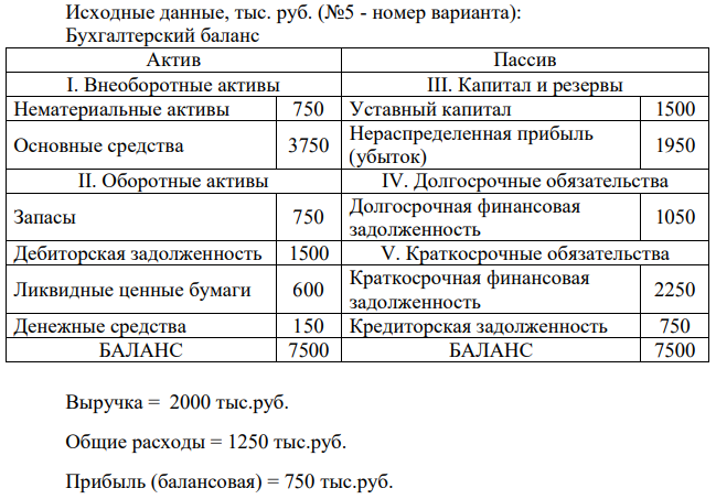 Определить, как изменятся коэффициенты текущей, быстрой и абсолютной ликвидности, и тип финансовой политики, если денежный поток (чистая прибыль) будет направлен на увеличение ликвидных ценных бумаг.