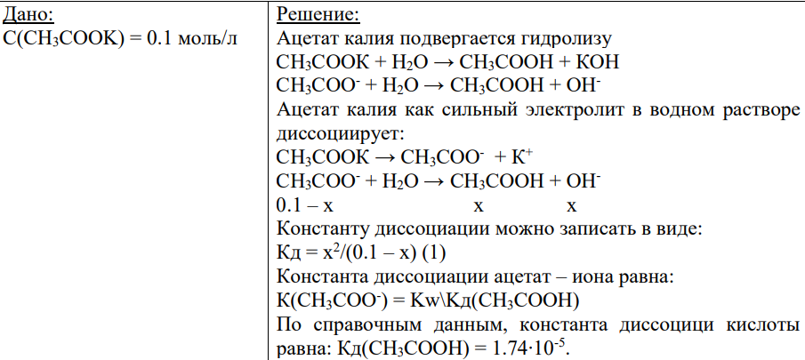 Дано: С(CH3COOK) = 0.1 моль/л