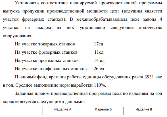 Установить соответствие планируемой производственной программы выпуска продукции производственной мощности цеха (ведущим является участок фрезерных станков). В механообрабатывающем цехе завода 4 участка, на каждом из них установлено следующее количество оборудования: