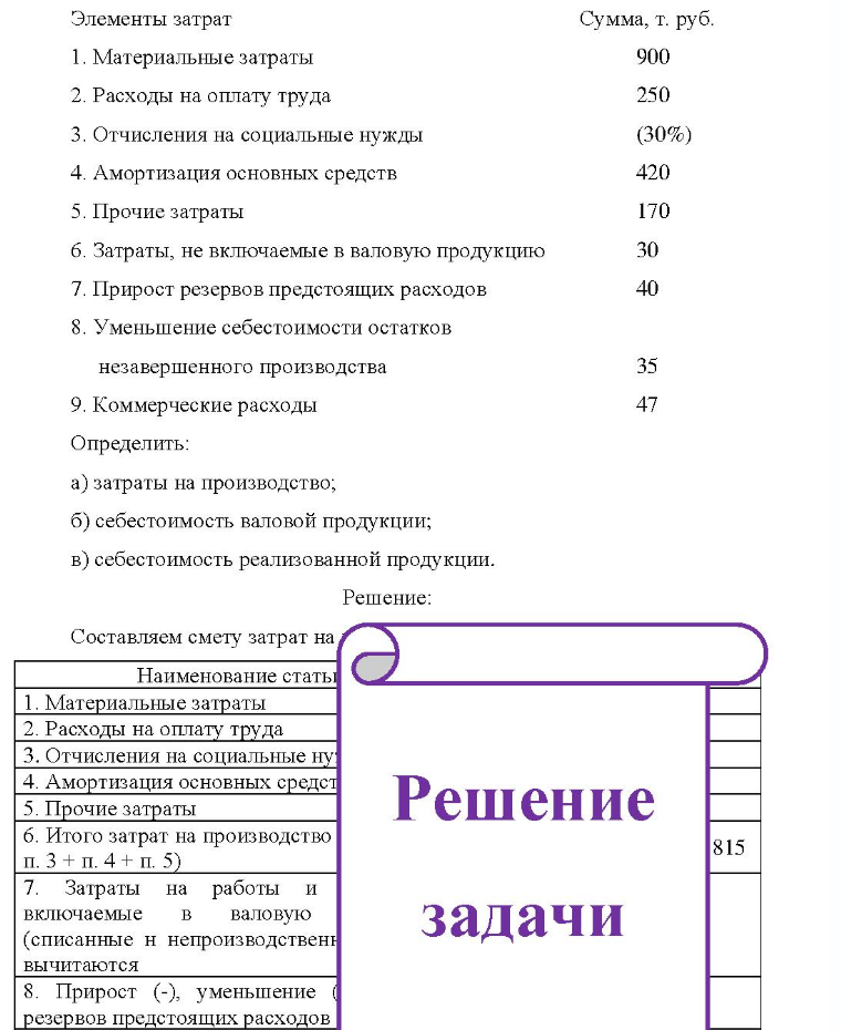Элементы затрат Сумма, т. руб. 1. Материальные затраты 900 2. Расходы на оплату труда 250 3. Отчисления на социальные нужды (30%) 4. Амортизация основных средств 420 5. Прочие затраты 170 6. Затраты, не включаемые в валовую продукцию 30 7. Прирост резервов предстоящих