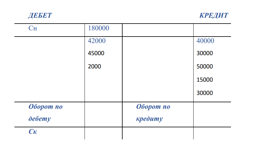 1. Открыть счета по данным баланса ООО «Альф» на 1.09. 202__г. 2. Записать на счетах хозяйственные операции за сентябрь 202__г. 3.