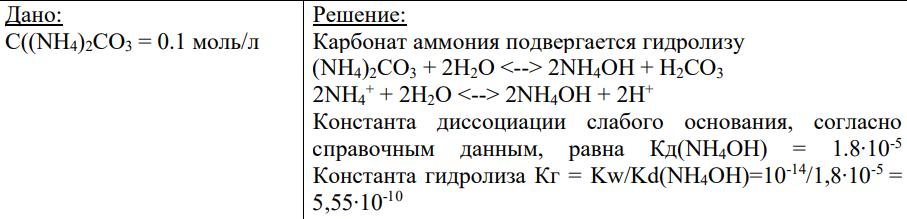 Дано: С((NH4)2CO3 = 0.1 моль/л