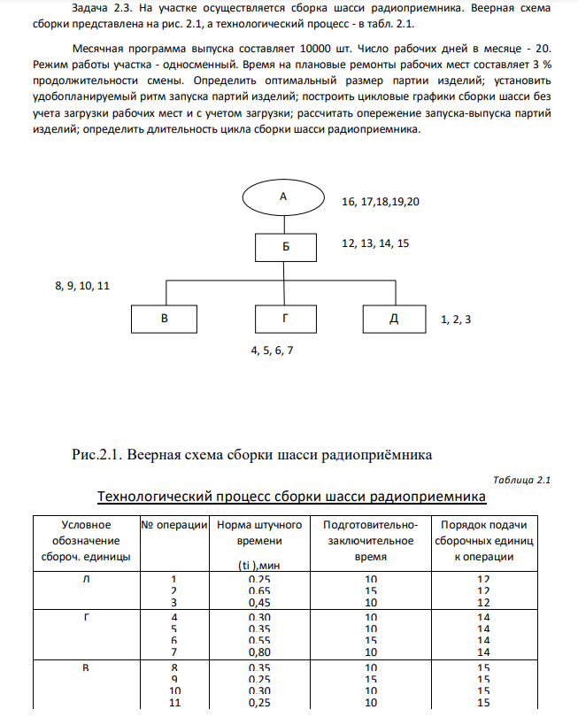 На участке осуществляется сборка шасси радиоприемника. Веерная схема сборки представлена на рис. 2.1, а технологический процесс - в табл. 2.1. Месячная программа выпуска составляет 10000 шт. Число рабочих дней в месяце - 20.