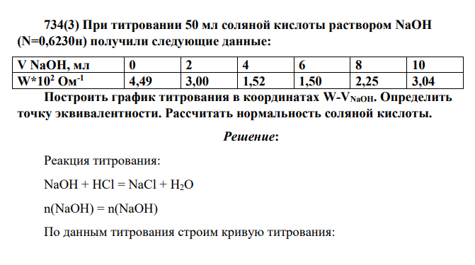 При титровании 50 мл соляной кислоты раствором NaOH (N=0,6230н) получили следующие данные: V NaOH, мл 0 2 4 6 8 10 W*102 Ом-1 4,49 3,00 1,52 1,50 2,25 3,04 Построить график титрования в координатах W-VNaOH. Определить точку эквивалентности. Рассчитать нормальность соляной кислоты.