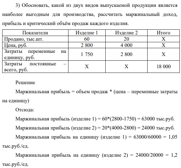 Обосновать, какой из двух видов выпускаемой продукции является наиболее выгодным для производства, рассчитать маржинальный доход, прибыль и критический объём продаж каждого изделия. Показатели Изделие 1 Изделие 2 Итого Продано, тыс.шт. 60 20 Х Цена, руб. 2 800 4 000 Х Затраты переменные на единицу, руб. 1 750 2 800 Х Затраты постоянные – всего, руб. Х Х 18 000