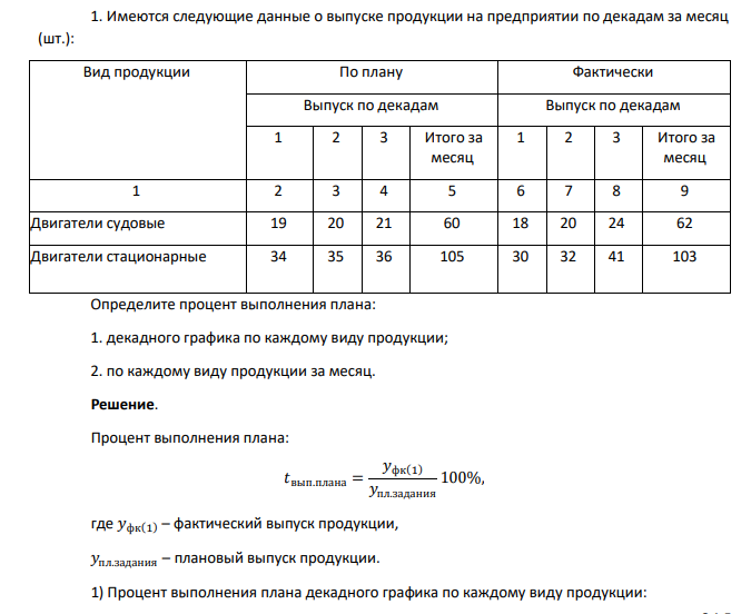 1. Имеются следующие данные о выпуске продукции на предприятии по декадам за месяц (шт.): Вид продукции По плану Фактически Выпуск по декадам Выпуск по декадам 1 2 3 Итого за месяц 1 2 3 Итого за месяц 1 2 3 4 5 6 7 8 9 Двигатели судовые 19 20 21 60 18 20 24 62 Двигатели стационарные 34 35 36 105 30 32 41 103 Определите процент выполнения плана: 1. декадного графика по каждому виду продукции; 2. по каждому виду продукции за месяц.