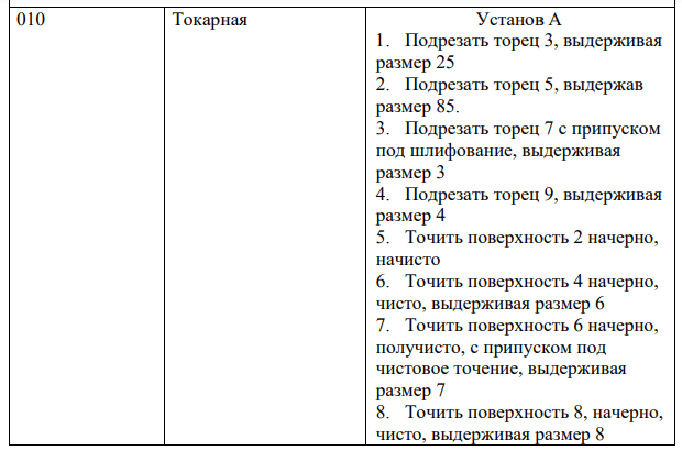Технологический процесс обработки детали