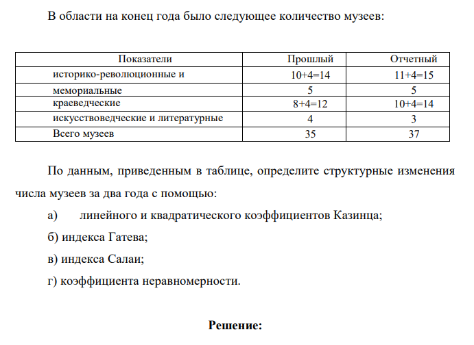 В области на конец года было следующее количество музеев: Показатели Прошлый год Отчетный историко-революционные и год исторические 10+4=14 11+4=15 мемориальные 5 5 краеведческие