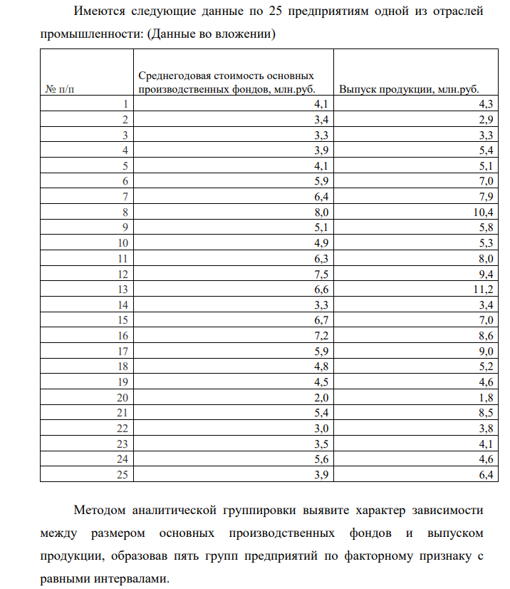 Имеются следующие данные по 25 предприятиям одной из отраслей промышленности: (Данные во вложении) № п/п Среднегодовая стоимость основных производственных фондов, млн.руб. Выпуск продукции, млн.руб. 1 4,1 4,3 2 3,4 2,9 3 3,3