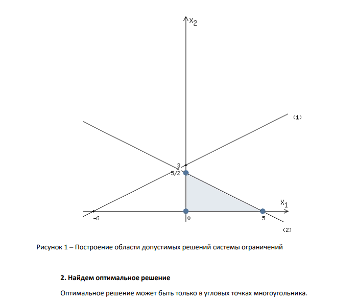Решить задачу графическим методом: F x1 4x2 max 327 , 0 2 5 2 6 1 2 1 2 1 2 x x x x x x