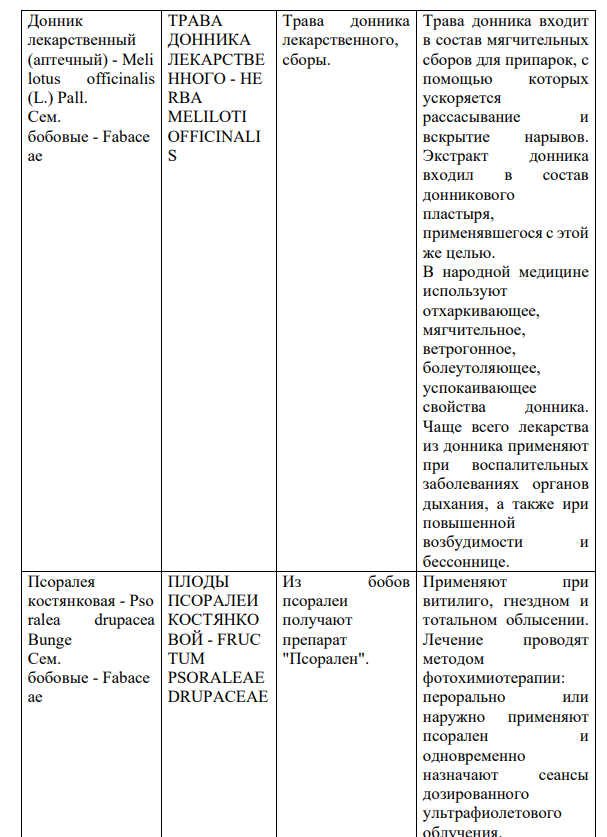 Укажите применение в медицинской практике лекарственного растительного сырья, содержащего кумарины и хромоны, используя учебную и справочную литературу. Названия растения и семейства Название ЛРС Лекарственные формы и препараты Основные лечебные эффекты Примечание: названия растений, семейств и лекарственного растительного сырья укажите на русском и латинском языках.