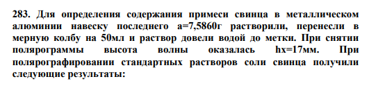 283. Для определения содержания примеси свинца в металлическом алюминии навеску последнего а=7,5860г растворили, перенесли в мерную колбу на 50мл и раствор довели водой до метки. При снятии полярограммы высота волны оказалась hх=17мм. При полярографировании стандартных растворов соли свинца получили следующие результаты: