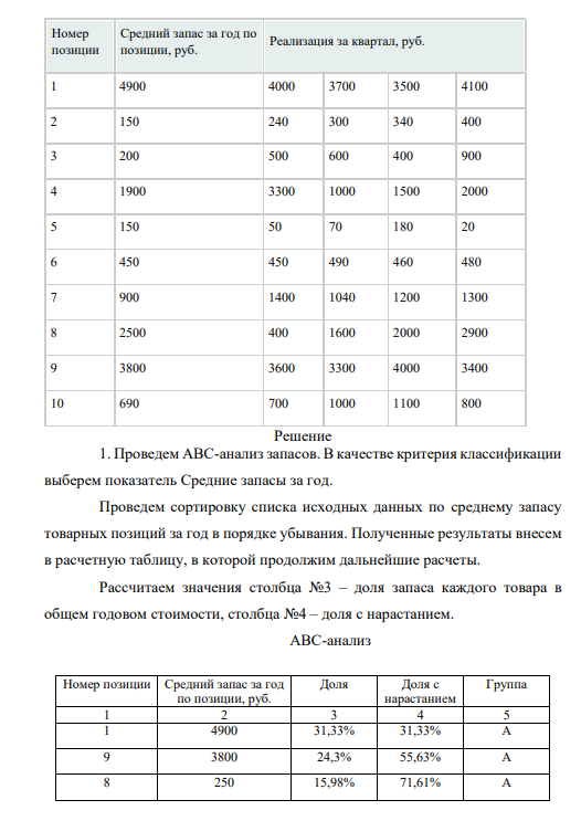 В целях укрепления позиции на рынке руководство фирмы приняло решение расширить торговый ассортимент. Свободных финансовых средств, необходимых для кредитования дополнительных товарных ресурсов, фирма не имеет